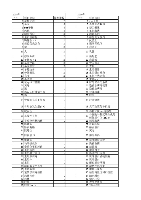 【国家自然科学基金】_栽体构建_基金支持热词逐年推荐_【万方软件创新助手】_20140802