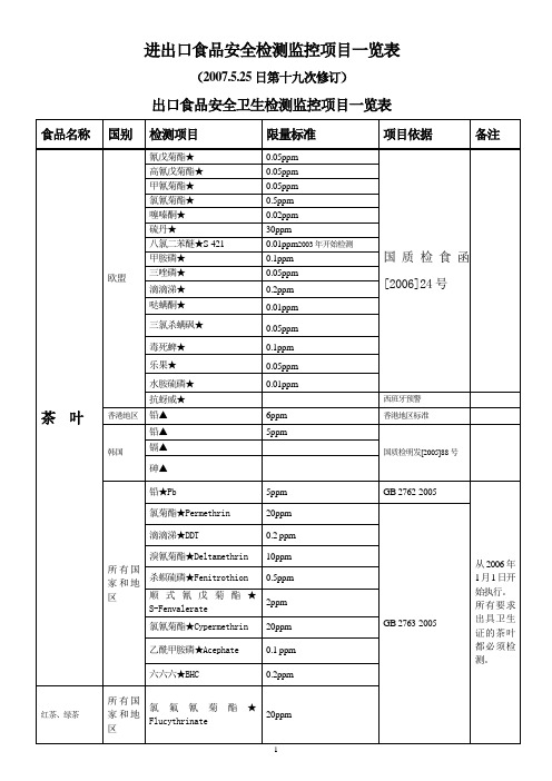 食品安全卫生检测标准3