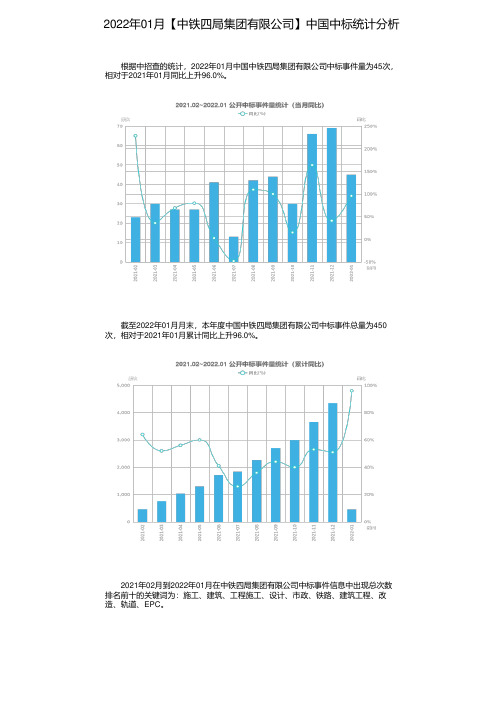 2022年01月【中铁四局集团有限公司】中国中标统计分析