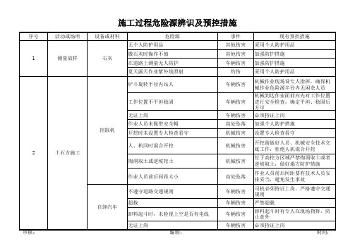 危险源辨识及预控措施