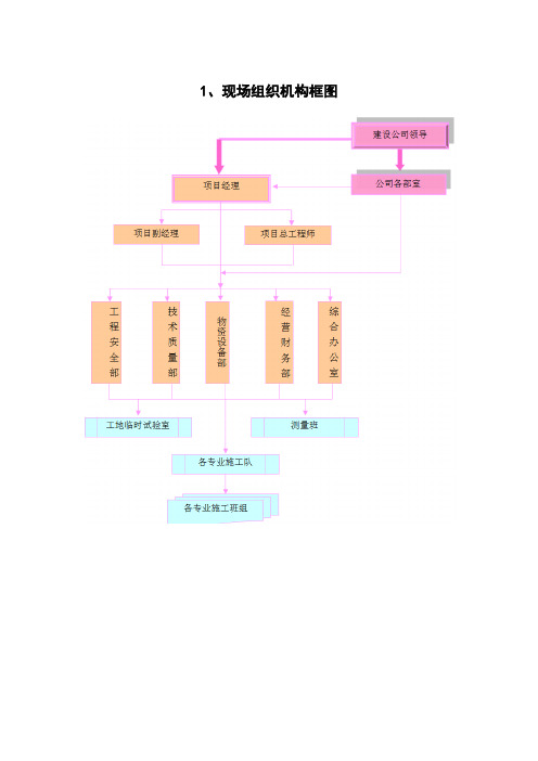 现场组织机构