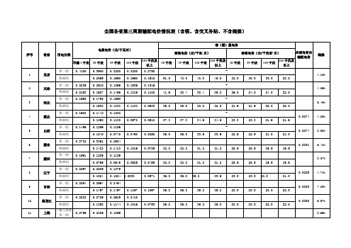 全国各省第三周期输配电价情况表及排序