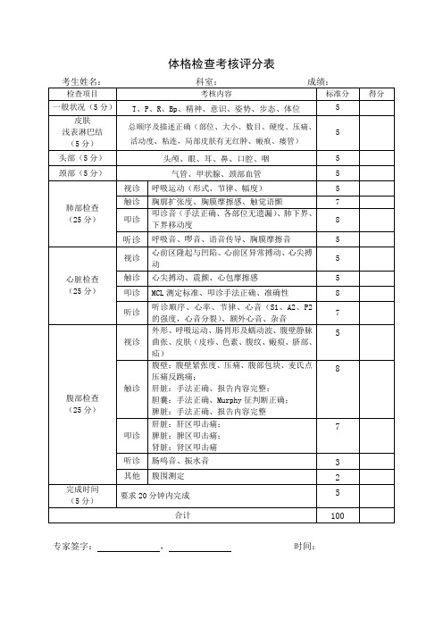 1体格检查评分表100分