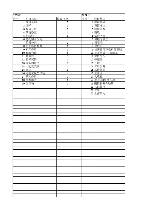 【国家自然科学基金】_桩筏基础_基金支持热词逐年推荐_【万方软件创新助手】_20140801