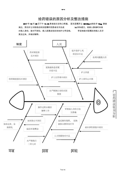 给药错误的原因鱼骨图分析及整改措施