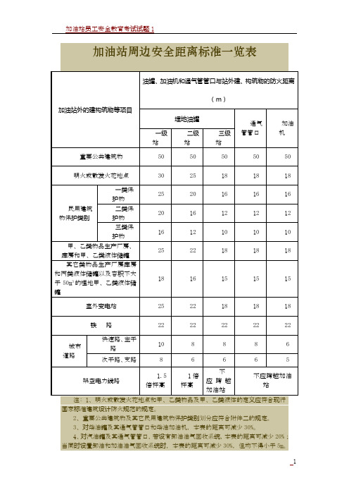 加油站周边安全距离标准一览表