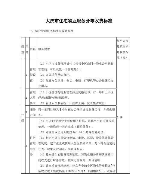 黑龙江大庆物业收费标准