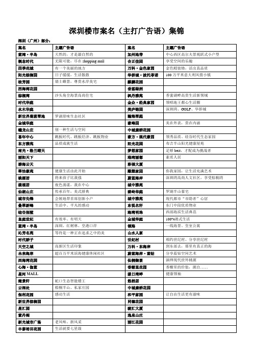 深圳房地产案名及广告语集