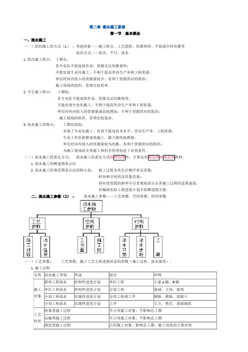 2014监理工程师进度第二章知识点整理