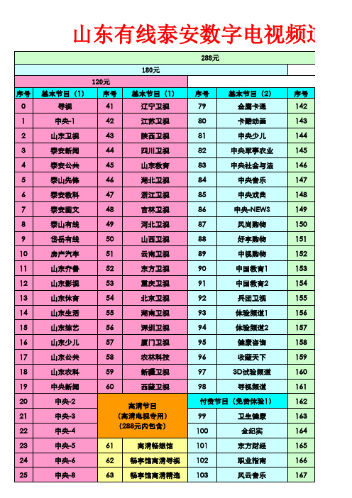 山东有线泰安地区数字电视节目单