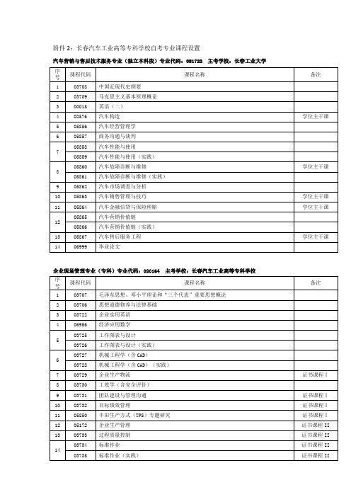 长春汽车工业高等专科学校自考专业课程设置