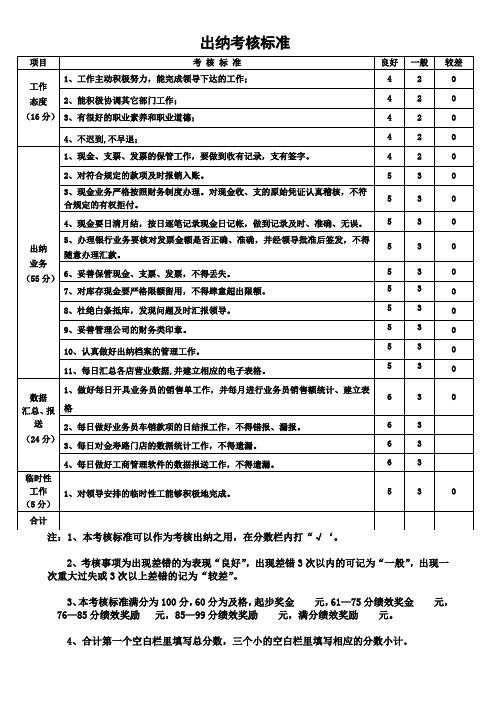 出纳考核标准