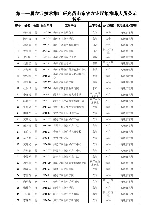 第十一届农业技术推广研究员山东省农业厅拟推荐人员公示名单