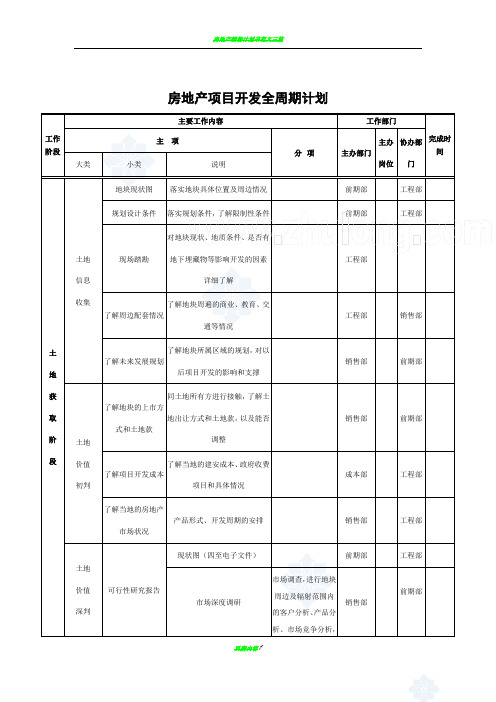 房地产项目开发全周期计划