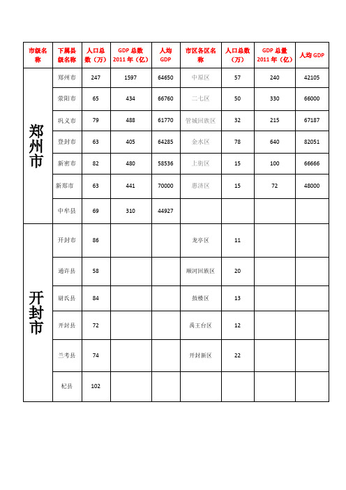 河南省各级区域信息