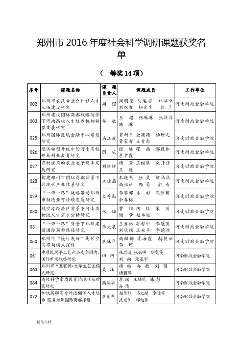 新版郑州市2016年度社会科学调研课题获奖名单培训课件.doc