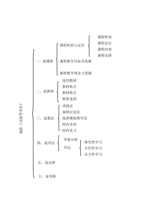 内科护理说课稿 (1)