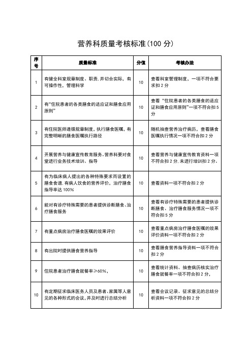 营养科质量考核标准