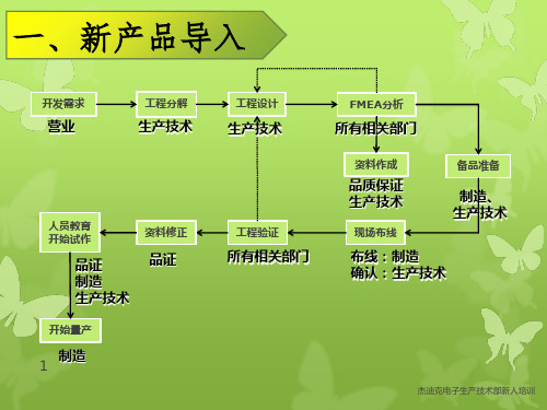 生产技术部培训资料