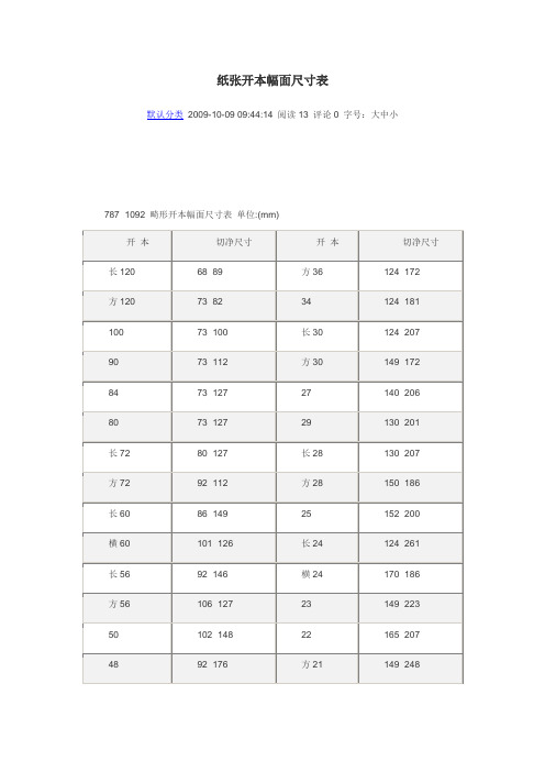 纸张开本幅面尺寸表(1)