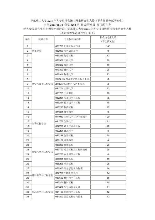 华东理工大学2015年各专业招收统考硕士研究生人数(不含推荐免试研究生)