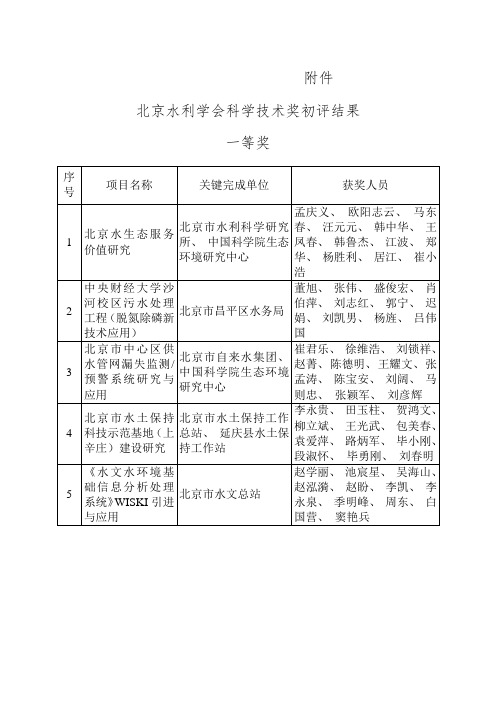 年度北京水利学会科学技术奖初评结果