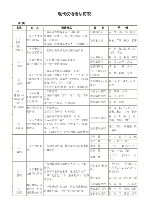 现代汉语语法结构表