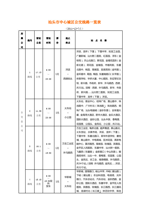 汕头市中心城区公交线路一览表(20111217)