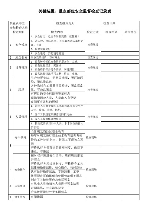 关键装置、重点部位安全监督检查记录表