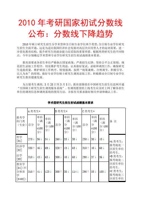 2010年考研国家初试分数线公布：分数线下降趋势