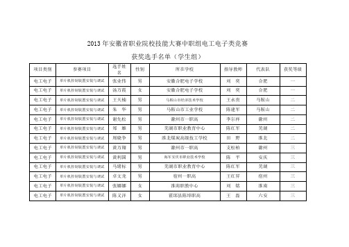 2013年安徽省职业院校技能大赛中职组电工电子类竞赛获奖选手名单(学生组)