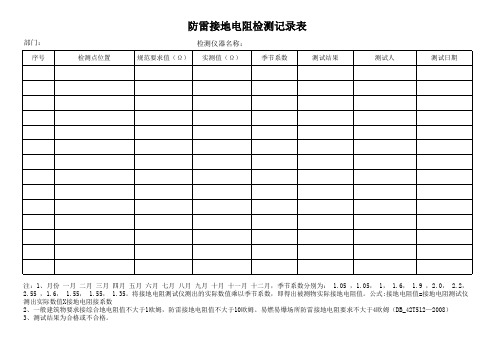 防雷接地电阻检测记录表