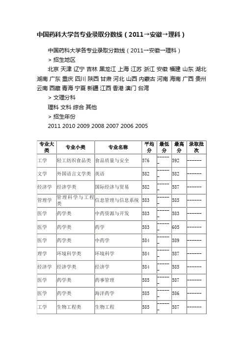 中国药科大学各专业录取分数线（2011→安徽→理科）