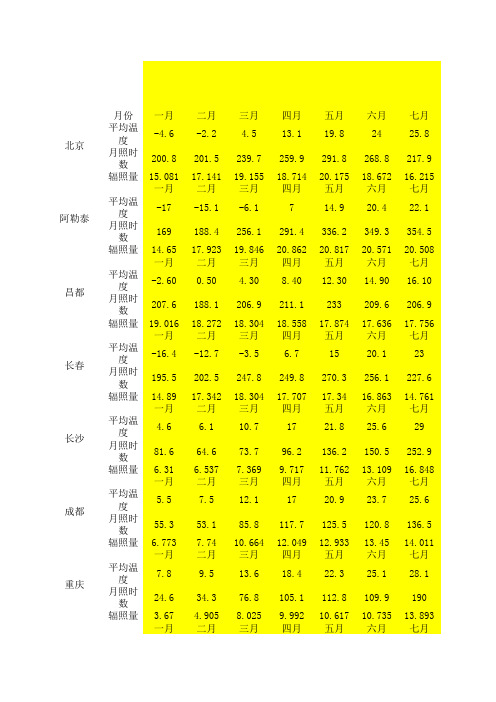 效率计算表格(汇总)