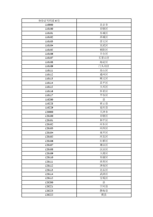 身份证号码前6位与地区对照表