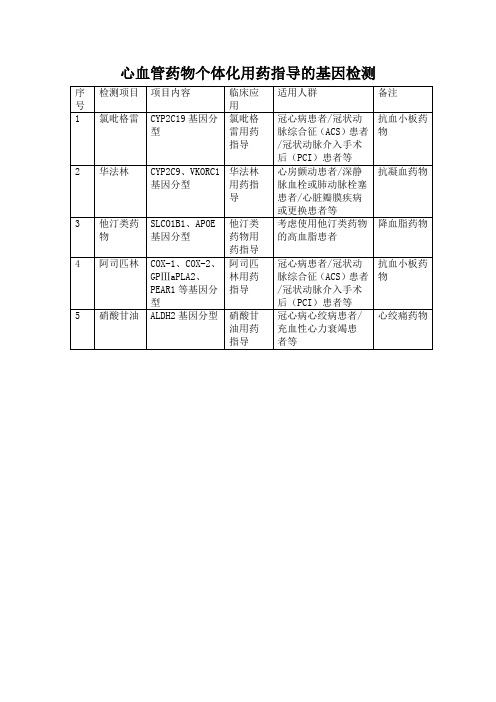 心血管药物个体化用药指导的基因检测