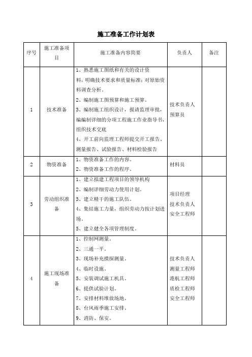 施工准备工作计划表