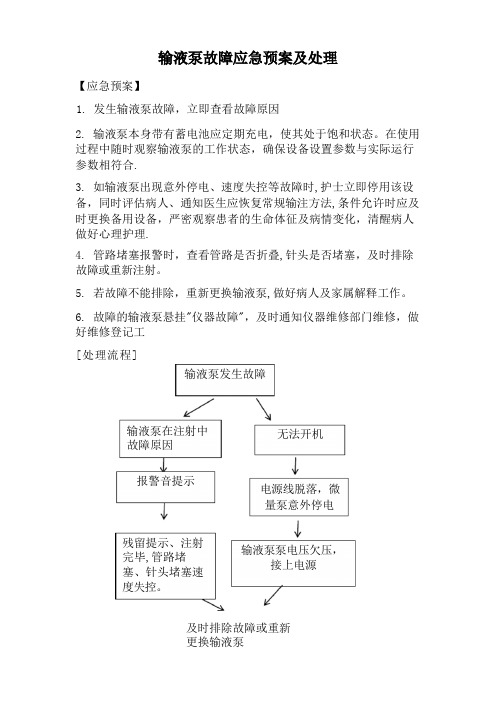 输液泵故障应急预案及处理流程