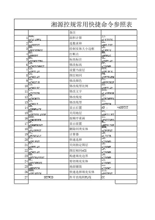 湘源控规快捷命令