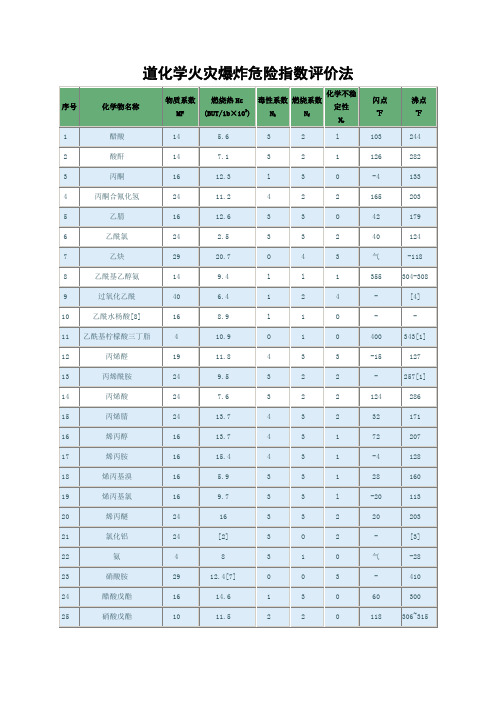 道化学火灾爆炸危险指数评价法(物质系数表)(精)