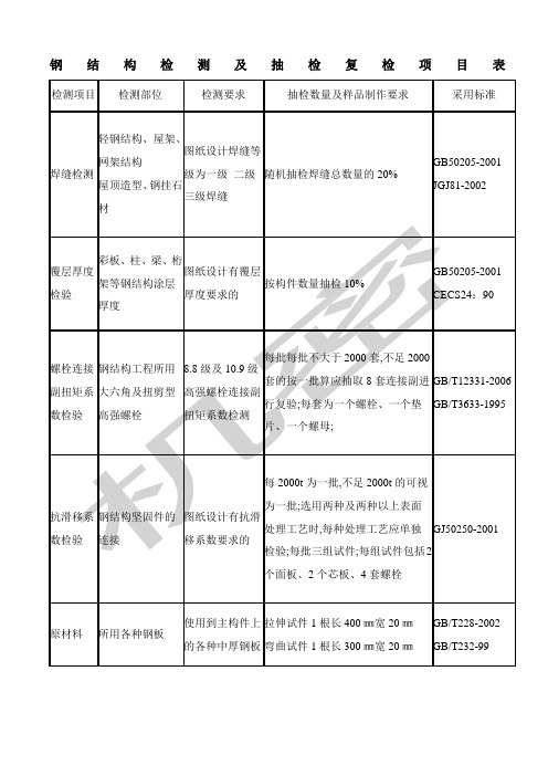 钢结构检测及抽检复检项目表