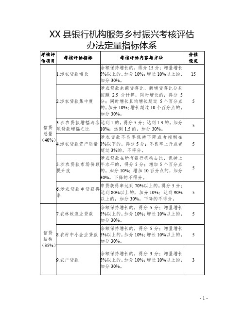 XX县银行机构服务乡村振兴考核评估办法定量指标体系