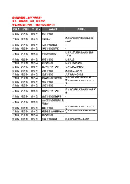 新版云南省昭通市鲁甸县不锈钢企业公司商家户名录单联系方式地址大全20家