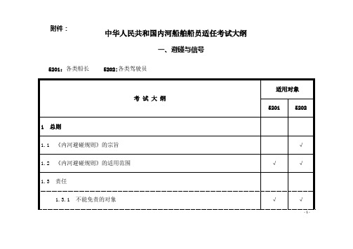 中华人民共和国内河船舶船员适任考试大纲(二、三类驾驶和轮机)