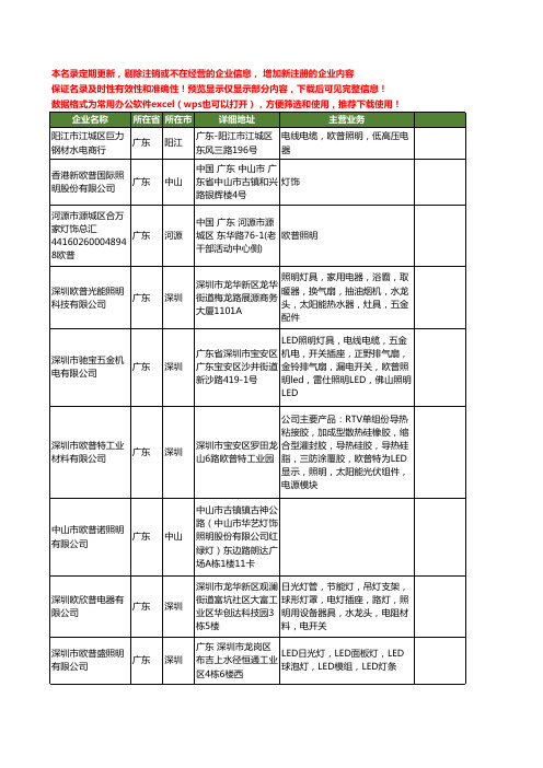 新版全国欧普照明工商企业公司商家名录名单联系方式大全20家