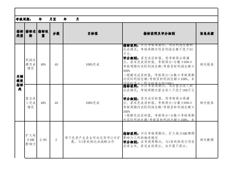 资产管理公司资产管理部各岗位季度绩效考核指标