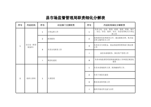 县市场监督管理局职责细化分解表