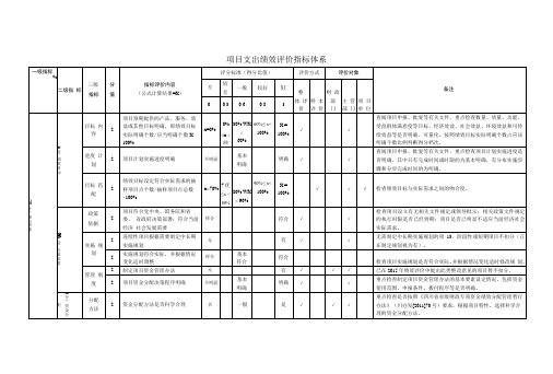 项目支出绩效评价指标体系