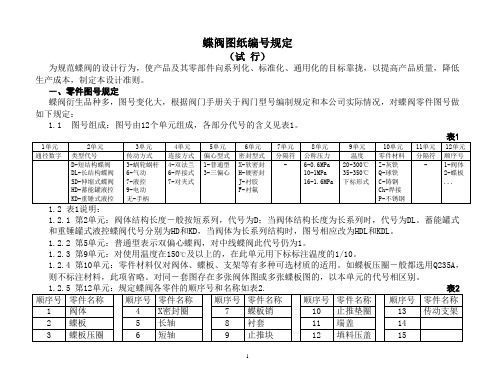 蝶阀设计原则