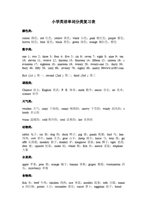 小学英语单词分类复习表 小学阶段所以应知应会单词表 四会单词库